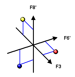 Farbladungs-Basisvektoren